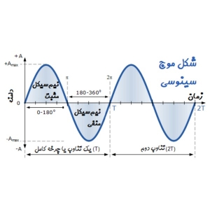 شکل موج سینوسی