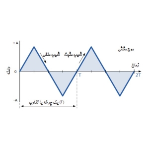شکل موج مثلثی
